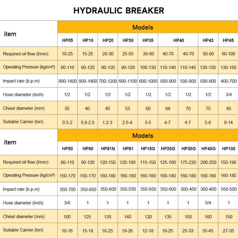 SB40 Top Hydraulic Rock Breake - Heavy Equipment Breaker review and price