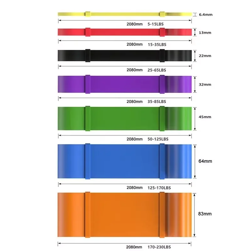 Heavy-Duty 7 Levels Resistance - Heavy Equipment Operator review and price